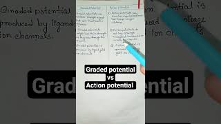 Differences between graded potential and action potential  physiologybiology viral shorts [upl. by Aduh]