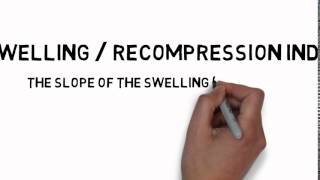 Swelling or recompression index [upl. by Nonac883]