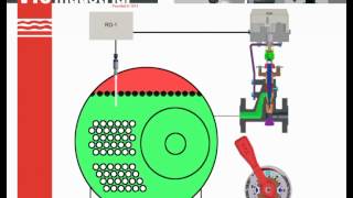 560A  Principio de funcionamiento  Operating principles [upl. by Dleifniw108]