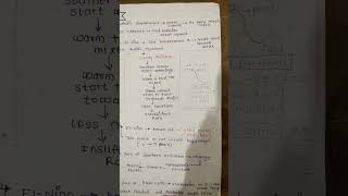 ElNino and LaNina concept in indian geography theories in climatetheriannotessscCglshorts [upl. by Grover227]