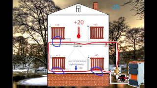 Однотрубная система отопления или ленинградка Схема однотрубной системы отопления quotЛенинградкаquot [upl. by Seema]