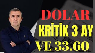 DOLAR FAİZ MERKEZBANKASI KRİZ USD EURO GBP 28022024 [upl. by Vincentia511]