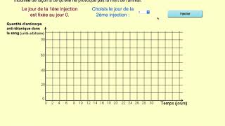 Effet de linjection danatoxine différée dans le temps sur la production danticorps [upl. by Lepper]