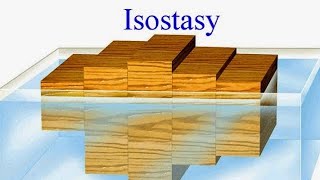 Brief introduction of Isostasyfor revision 24092024 [upl. by Letsyrk]