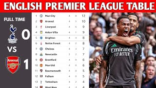 ENGLISH PREMIER LEAGUE TABLE UPDATED TODAY  PREMIER LEAGUE TABLE AND STANDINGS 20242025 [upl. by Ahsircal]