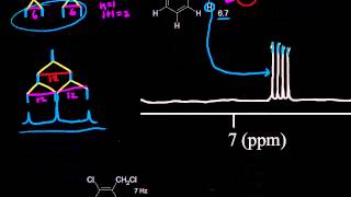 Complex splitting  Spectroscopy  Organic chemistry  Khan Academy [upl. by Longerich]