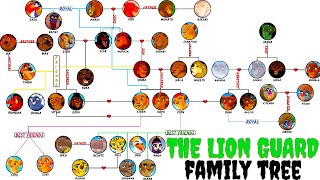 The Complete Lion Guard Family Tree [upl. by Ecirtahs59]