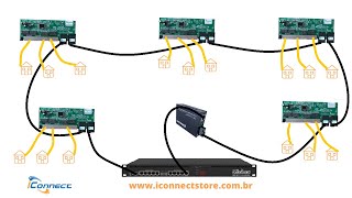 CONFIGURANDO REDE METRO COM ANEL REDUNDÂNCIA NO MIKROTIK [upl. by Eladal994]