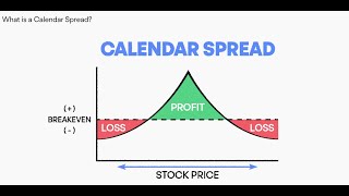 The Calendar Spread Options Trading Strategy Explained Quick And Easy Intro 101 [upl. by Eirelav]