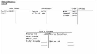 TutorialCost and Management Accounting Ledgers  Grade 11 amp 12 How ToTutoringsa [upl. by Eahsram296]