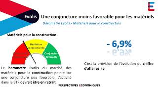 Les perspectives économiques dEVOLIS  Février 2024 [upl. by Mistrot]