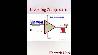 😇😇Inverting Comparator Circuit  OpAmp 🍀  no copyrights 🍀 BharathUjire🍀Shorts💥💥💥 [upl. by Pul]