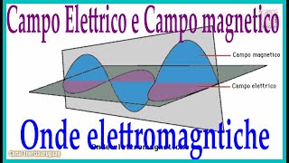 Campo Elettrico e Campo magnetico Onde elettromagntiche LINGUA ITALIANA ANIMAZIONE BEN SPIEGATA [upl. by Lan]