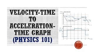 VelocityTime Graph to AccelerationTime Graph  Physics Help [upl. by Letnohs]