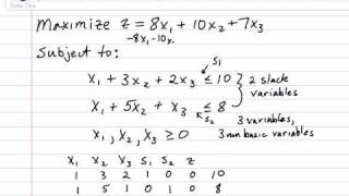 Part 1  Solving a Standard Maximization Problem using the Simplex Method [upl. by Mccomb]