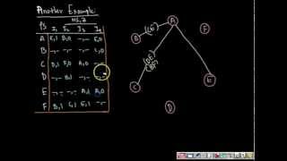 Merger Graph for Incompletely Specified Machine to find compatible states FSMLec2 [upl. by Laenej753]