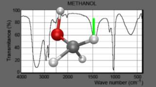 All methanol vibrational modes [upl. by Ylloh920]