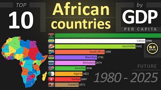 Top 10 African countries by GDP per capita 1980  2025 [upl. by Aniwde]