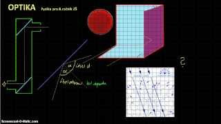 Fyzika 8  OPTIKA 5  Zákon odrazu světla [upl. by Rube674]