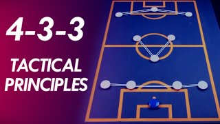 The 433 Formation Tactics Explained  Formation Principles 3 [upl. by Anaeirb]