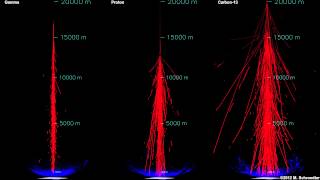 Atmospheric Particle Showers and Cherenkov Radiation from Gamma Ray Proton and Carbon13 [upl. by Jenei]