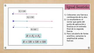 Resultante de fuerzas colineales [upl. by Nede]