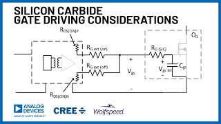 Silicon Carbide Gate Driving Considerations from ADI amp Wolfspeed [upl. by Aserahs]