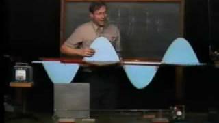 PHYS 101102 1 Electromagnetic Waves [upl. by Iren]