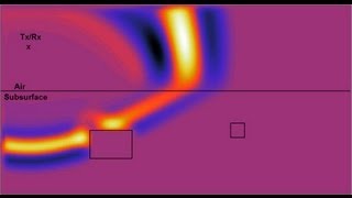 Ground Penetrating Radar GPR BScan Collection with Two Scatterers FDTD Animation Georadar [upl. by Anilahs]