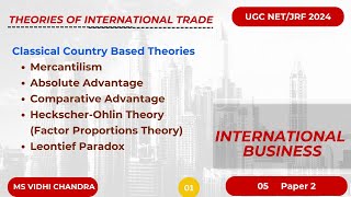 Theories of International Trade Absolute amp Comparative Advantage HeckscherOhlin Leontief Paradox [upl. by Swartz]