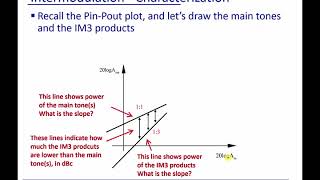 Module 12 Intermodulation  Characterization [upl. by Hara]