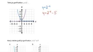 Transformace exponenciálních funkcí  Funkce  Matematika  Khan Academy [upl. by Letnuahs679]