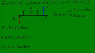 Factor de Descuento Discount Factor Part 1 [upl. by Atteve413]