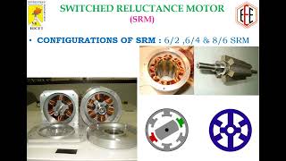 Switched Reluctance Motor [upl. by Anij]