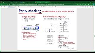 Parity Bit Checking [upl. by Gaskill574]