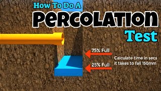 Percolation Test [upl. by Tristan653]