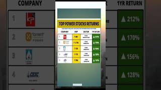 Top 5 stocks to buy now in 2024 stockmarket beststockstobuynow shorts ytshorts shorts [upl. by Ahcire945]