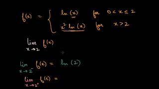 Analysing functions for discontinuities discontinuity Hindi [upl. by Idolla]