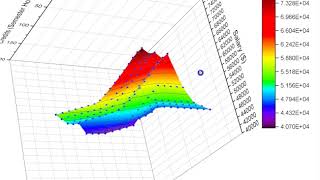 Rotating OSPI Salary Grid in 3D [upl. by Goeger]