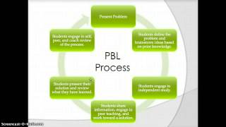 Problem Based Learning Basics [upl. by Aseen]