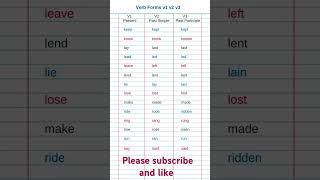 Basic Forms of verbs Important and repeated verbs learn English language grammarall parts [upl. by Orwin]