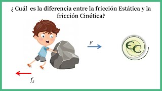 Diferencias entre friccion estatica y cineticaexplicacion [upl. by Ioved]