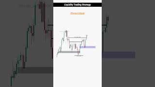 Liquidity trading strategy 🚀trending youtubeshorts subscribe forextrading xauusd viralvideo [upl. by Nathalie]