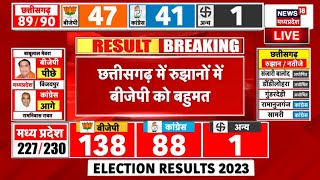 Chhattisgarh Chunav Counting LIVE  छत्तीसगढ़ में रूझानों में बीजेपी को बहुमत  Election Result 2023 [upl. by Whiney]