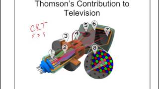 Historical Models [upl. by Ailbert]