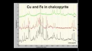 DIY Elemental Analysis by LIBS  laserinduced breakdown spectroscopy [upl. by Nayr]