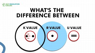 Whats the Difference Between RValue KValue UValue and CValue in Insulation [upl. by Neelloc]