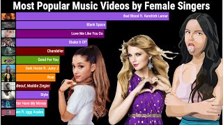 Most Viewed Songs on Youtube by Female Singers Each Month Updated 20092023 [upl. by Mira]