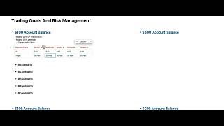 Trade Management Part 1 Exposed Money [upl. by Siriso420]