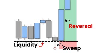 Liquidity Trading SIMPLIFIED Step by Step Course [upl. by Barta]